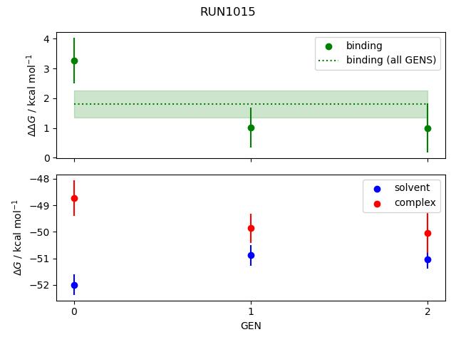 convergence plot