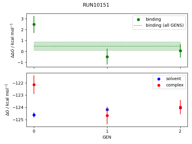 convergence plot