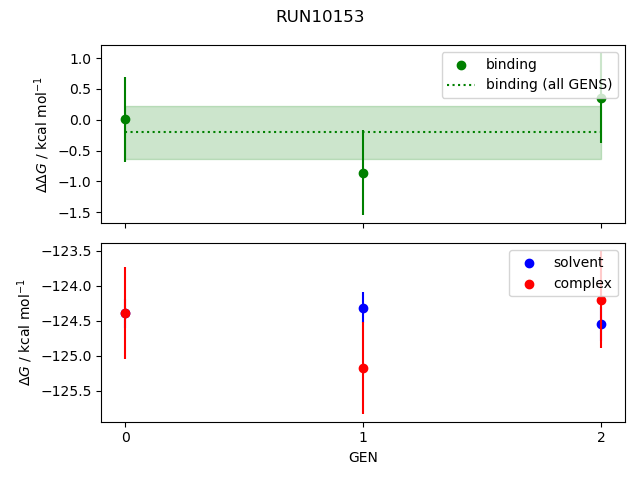 convergence plot