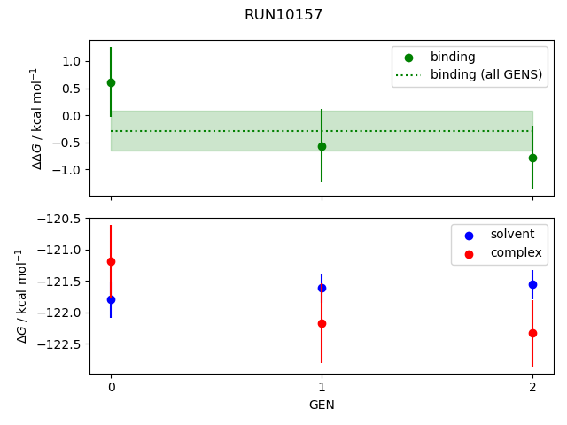 convergence plot