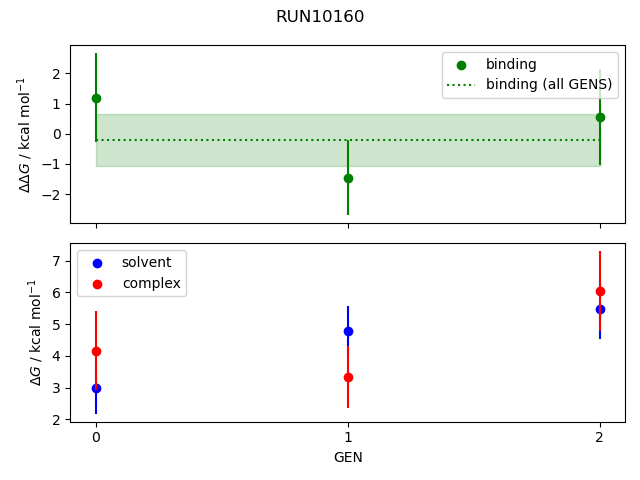 convergence plot