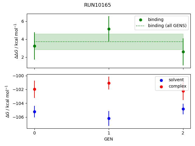 convergence plot