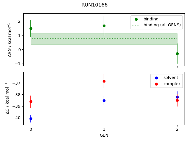 convergence plot