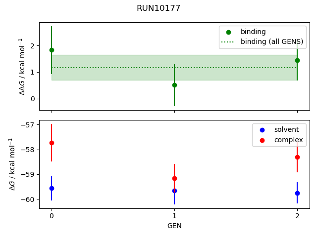 convergence plot