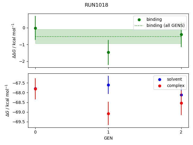 convergence plot