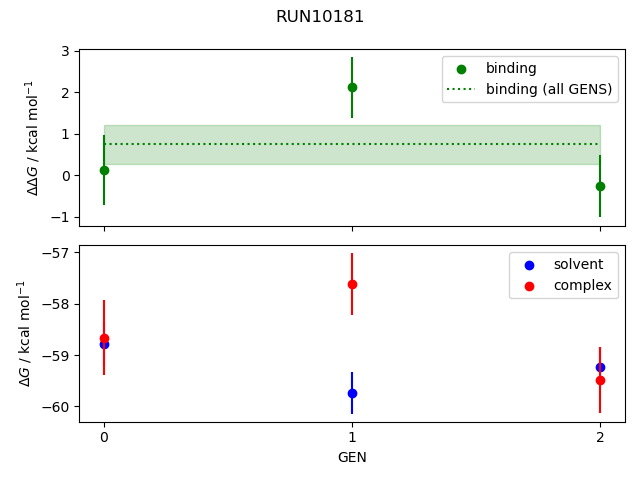 convergence plot