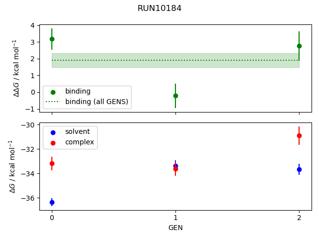 convergence plot