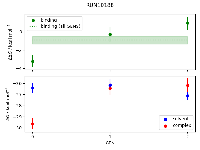 convergence plot