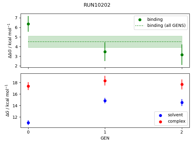 convergence plot