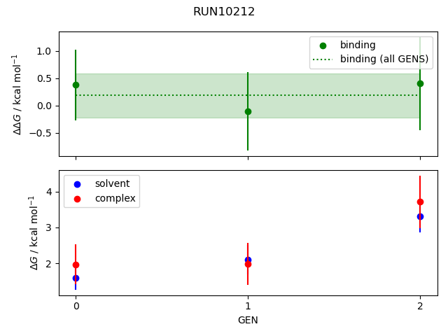 convergence plot