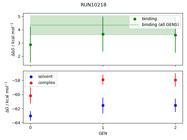 convergence plot