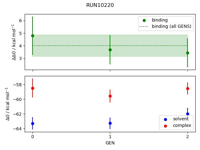 convergence plot