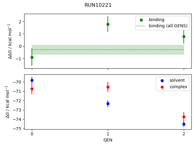 convergence plot