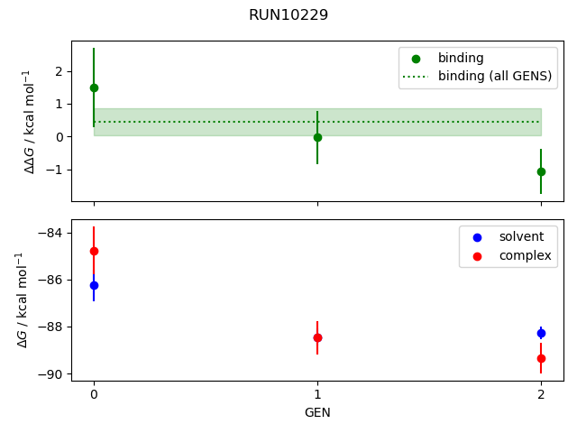 convergence plot