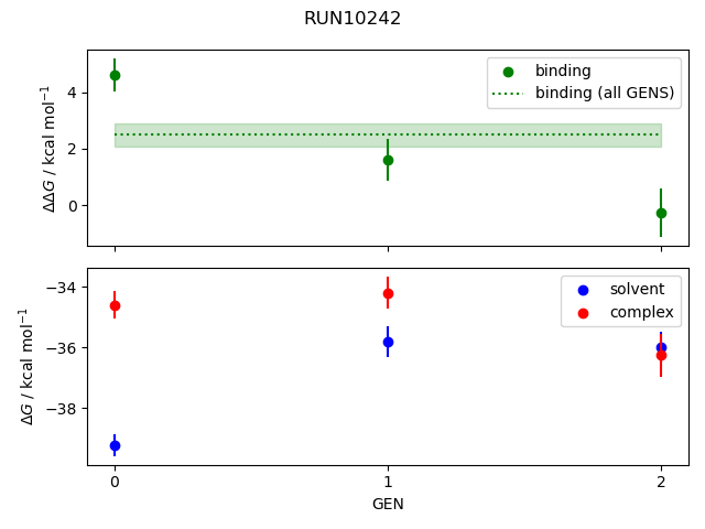 convergence plot