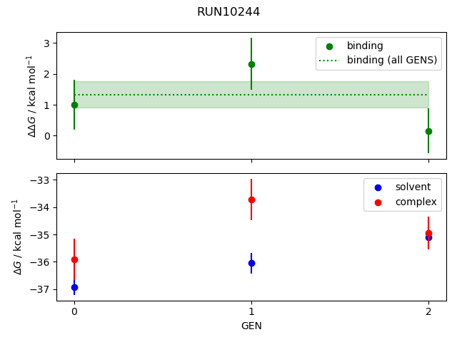 convergence plot