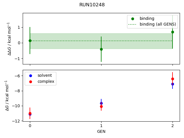 convergence plot