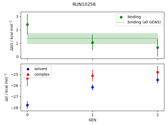 convergence plot