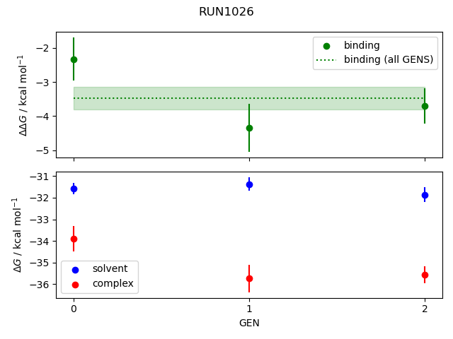 convergence plot