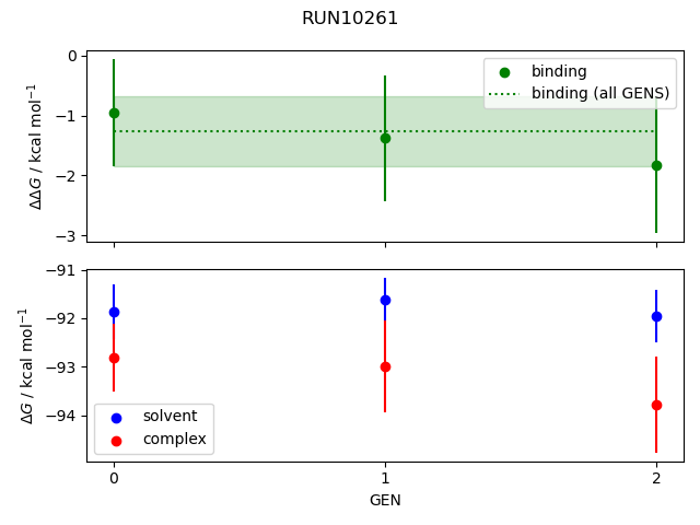 convergence plot