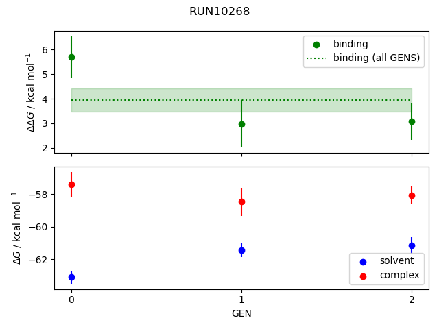 convergence plot