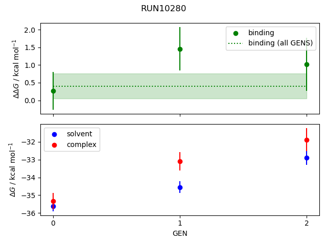 convergence plot