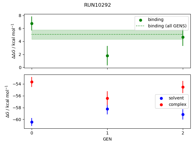 convergence plot