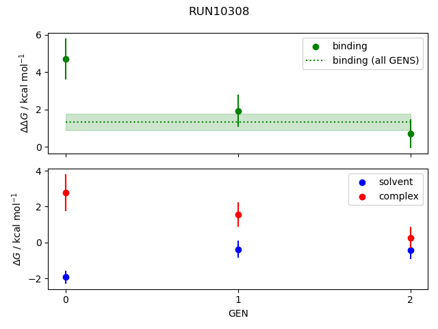 convergence plot