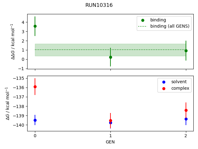 convergence plot