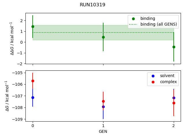 convergence plot