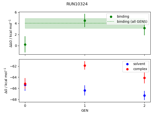 convergence plot