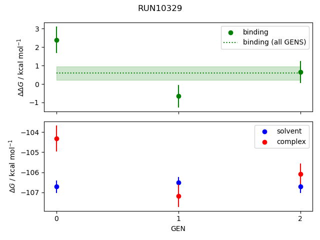 convergence plot