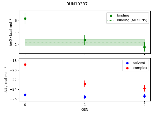 convergence plot