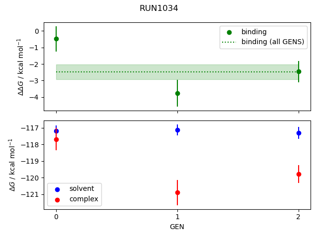 convergence plot