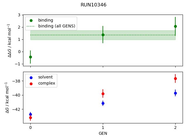 convergence plot