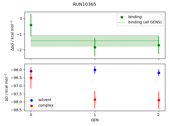 convergence plot