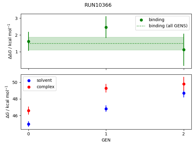 convergence plot