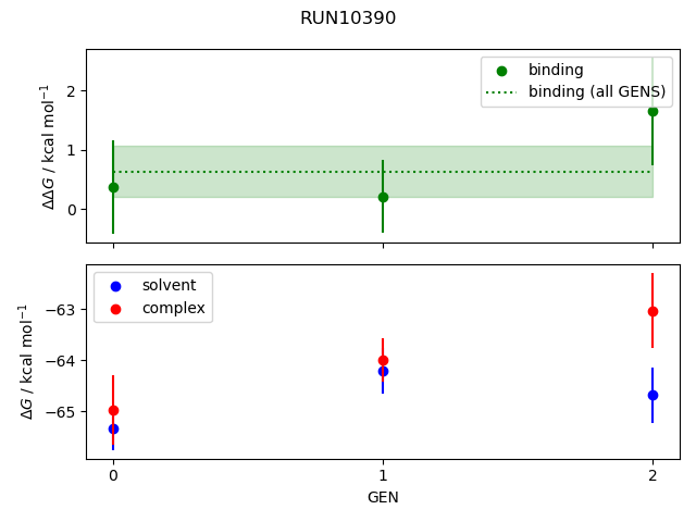 convergence plot