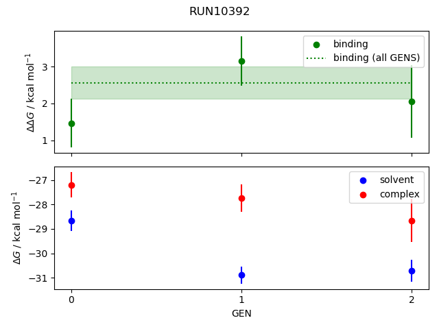 convergence plot