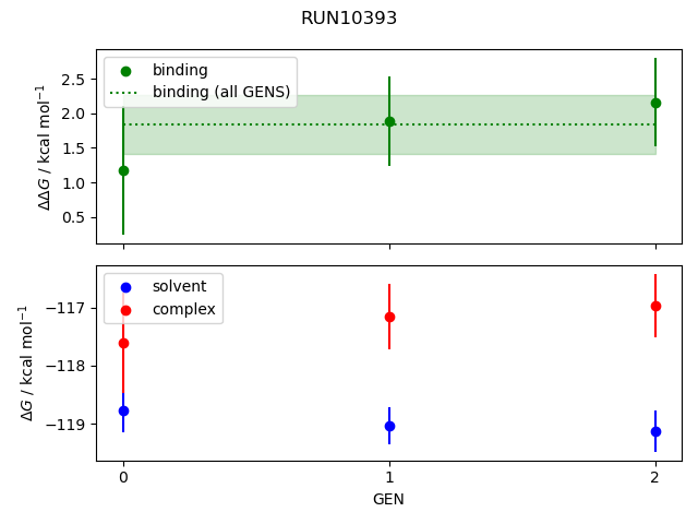 convergence plot