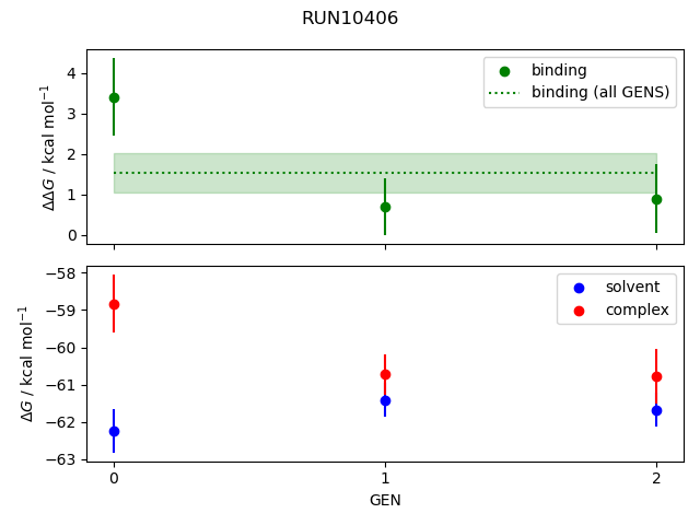 convergence plot