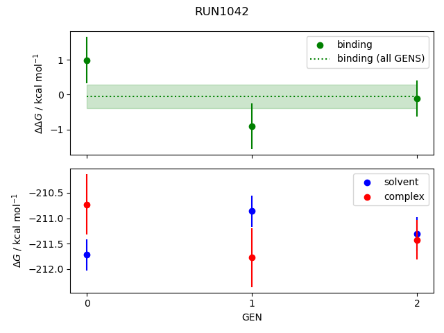 convergence plot