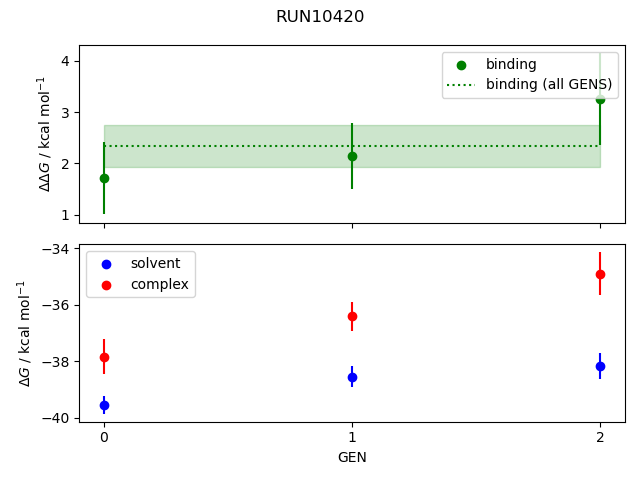 convergence plot