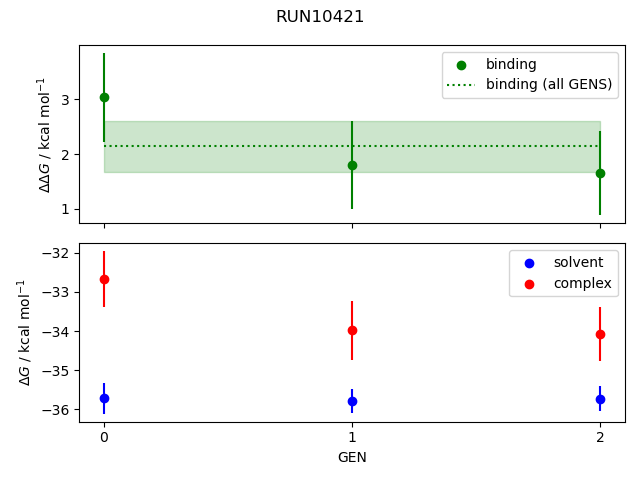 convergence plot