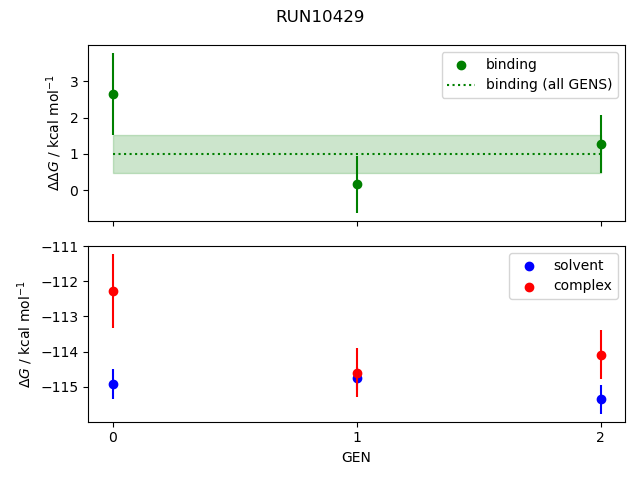 convergence plot