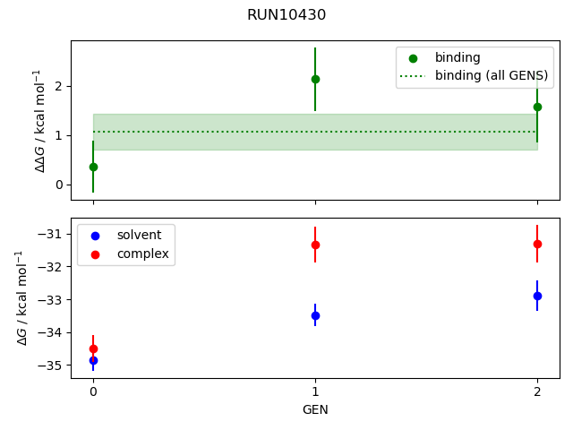 convergence plot