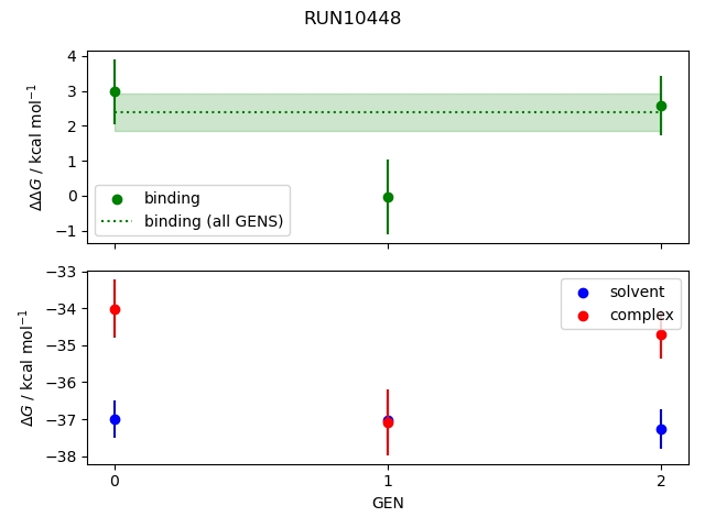 convergence plot