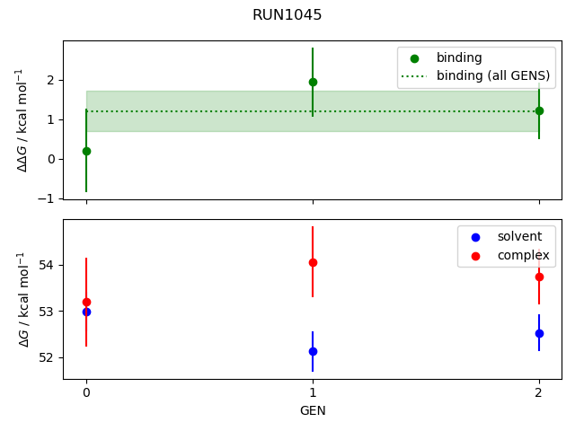 convergence plot