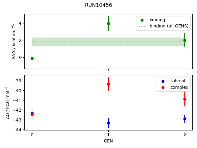 convergence plot