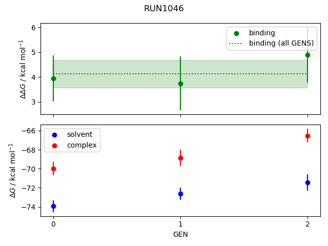 convergence plot